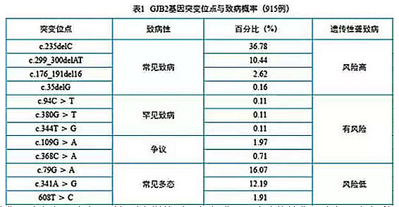 如何为未通过新生儿听力筛查者提供咨询？