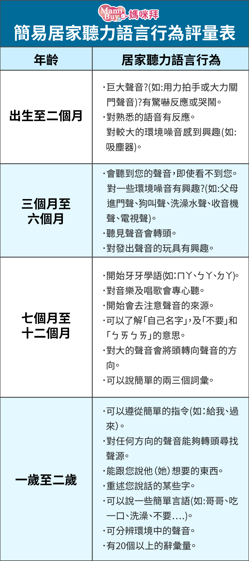 新生儿听力筛查尽早做就对了！筛检方法有2种，没过怎么办？